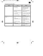 Предварительный просмотр 35 страницы EINHELL RT-HP 1545 Original Operating Instructions