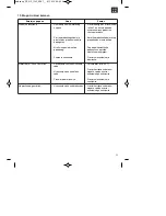 Предварительный просмотр 53 страницы EINHELL RT-HP 1545 Original Operating Instructions