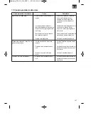 Предварительный просмотр 147 страницы EINHELL RT-HP 1545 Original Operating Instructions