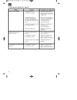 Предварительный просмотр 154 страницы EINHELL RT-HP 1545 Original Operating Instructions