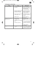 Предварительный просмотр 161 страницы EINHELL RT-HP 1545 Original Operating Instructions