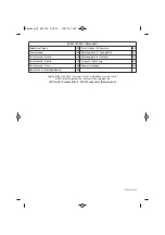 Preview for 80 page of EINHELL RT-MG 200E Original Operating Instructions