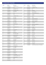 Предварительный просмотр 2 страницы EINHELL RT-RO 55 Operating Instructions Manual