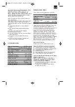 Preview for 53 page of EINHELL RT-TS 1825 U Original Operating Instructions