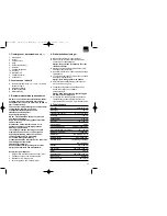 Preview for 37 page of EINHELL SB 401 Operating Instructions Manual