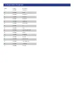 Preview for 2 page of EINHELL SB 701 Operating Instructions Manual