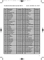 Preview for 43 page of EINHELL SB 701 Operating Instructions Manual