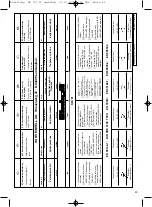 Preview for 45 page of EINHELL SB 701 Operating Instructions Manual