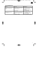 Preview for 9 page of EINHELL STE 2000 Operating Instructions Manual