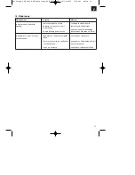 Preview for 21 page of EINHELL STE 2000 Operating Instructions Manual