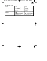 Preview for 33 page of EINHELL STE 2000 Operating Instructions Manual