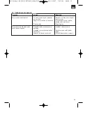 Preview for 39 page of EINHELL STE 2000 Operating Instructions Manual