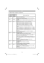 Предварительный просмотр 136 страницы EINHELL TC-AG 18/115 Li-Solo Original Operating Instructions