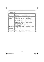 Preview for 15 page of EINHELL TC-FW 100 Original Operating Instructions