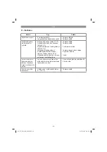 Preview for 49 page of EINHELL TC-FW 100 Original Operating Instructions