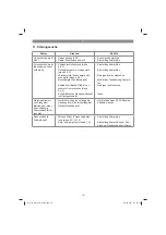 Preview for 16 page of EINHELL TC-GW 150 Original Operating Instructions