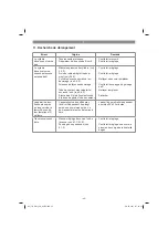 Preview for 42 page of EINHELL TC-GW 150 Original Operating Instructions