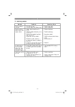 Preview for 54 page of EINHELL TC-GW 150 Original Operating Instructions