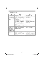 Preview for 130 page of EINHELL TC-GW 150 Original Operating Instructions