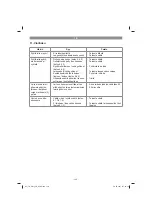 Preview for 143 page of EINHELL TC-GW 150 Original Operating Instructions