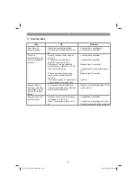 Preview for 181 page of EINHELL TC-GW 150 Original Operating Instructions