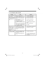 Preview for 58 page of EINHELL TC-GW 190 D Original Operating Instructions