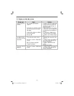 Предварительный просмотр 32 страницы EINHELL TC-HP 2042 PC Original Operating Instructions