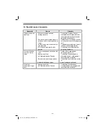 Предварительный просмотр 42 страницы EINHELL TC-HP 2042 PC Original Operating Instructions