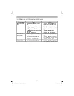 Предварительный просмотр 62 страницы EINHELL TC-HP 2042 PC Original Operating Instructions