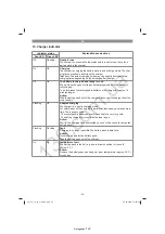 Предварительный просмотр 26 страницы EINHELL TC-JS 18 Li Original Operating Instructions