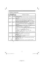 Preview for 48 page of EINHELL TC-JS 18 Li Original Operating Instructions