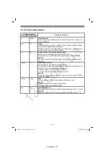 Preview for 145 page of EINHELL TC-JS 18 Li Original Operating Instructions