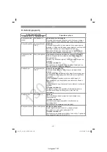 Preview for 168 page of EINHELL TC-JS 18 Li Original Operating Instructions