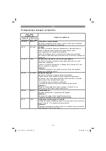 Preview for 86 page of EINHELL TC-MG 18 Li Original Operating Instructions