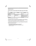 Preview for 30 page of EINHELL TC-SB 200 Original Operating Instructions