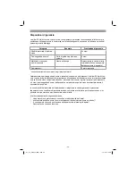 Preview for 54 page of EINHELL TC-SB 200 Original Operating Instructions