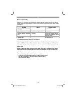 Preview for 120 page of EINHELL TC-SB 200 Original Operating Instructions