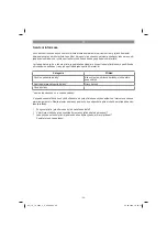 Preview for 96 page of EINHELL TC-TS 2025/2 U Original Operating Instructions