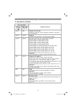 Предварительный просмотр 78 страницы EINHELL TC-VC 18/20 Li S Series Original Operating Instructions