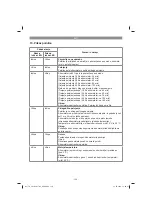 Предварительный просмотр 126 страницы EINHELL TC-VC 18/20 Li S Series Original Operating Instructions