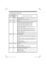 Предварительный просмотр 146 страницы EINHELL TC-VC 18/20 Li S Series Original Operating Instructions