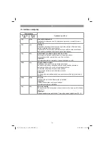 Preview for 72 page of EINHELL TE-AC 36/6/8 Li OF Set-Solo Original Operating Instructions