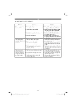 Preview for 22 page of EINHELL TE-AC 400/100 10 V Original Operating Instructions