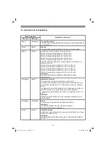 Предварительный просмотр 47 страницы EINHELL TE-AG 18/115 Li Kit Original Operating Instructions