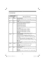 Предварительный просмотр 80 страницы EINHELL TE-AG 18/115 Li Kit Original Operating Instructions