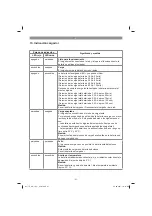 Предварительный просмотр 91 страницы EINHELL TE-AG 18/115 Li Kit Original Operating Instructions