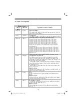 Предварительный просмотр 102 страницы EINHELL TE-AG 18/115 Li Kit Original Operating Instructions