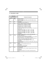 Предварительный просмотр 113 страницы EINHELL TE-AG 18/115 Li Kit Original Operating Instructions