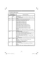 Предварительный просмотр 125 страницы EINHELL TE-AG 18/115 Li Kit Original Operating Instructions