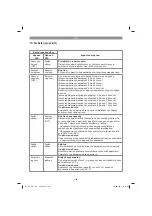 Предварительный просмотр 148 страницы EINHELL TE-AG 18/115 Li Kit Original Operating Instructions